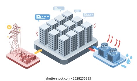 Essential resources powering an AI driven chat bot data center including electricity supply cooling system and high density server infrastructure digrame