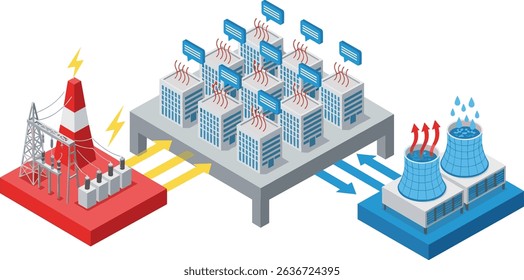 Essential resources powering an AI driven chat bot data center including electricity supply cooling system and high density server infrastructure digrame