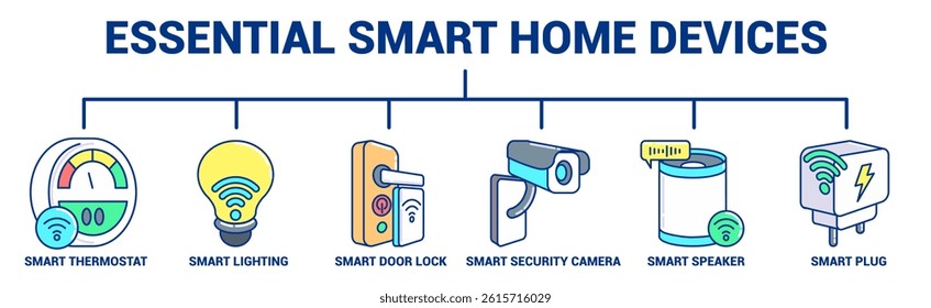 Essential Smart Home Devices icon banner for infographic Lineal Color style.