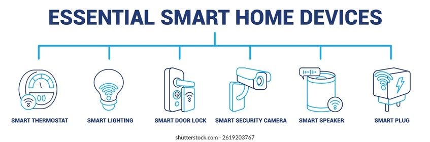 Anuncio de ícono de dispositivos inteligentes esenciales para el hogar para infografía de estilo de línea dual.