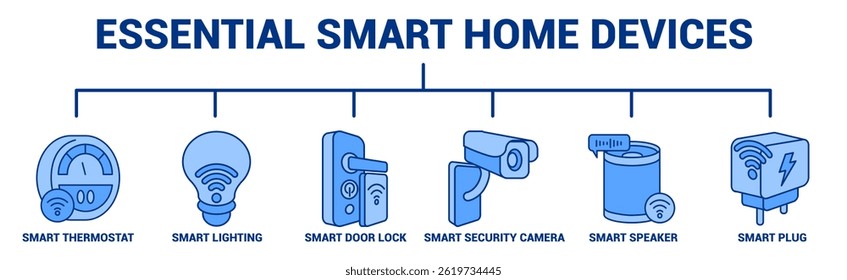 Anuncio de ícono de dispositivos inteligentes esenciales para el hogar para infografía Estilo azul.