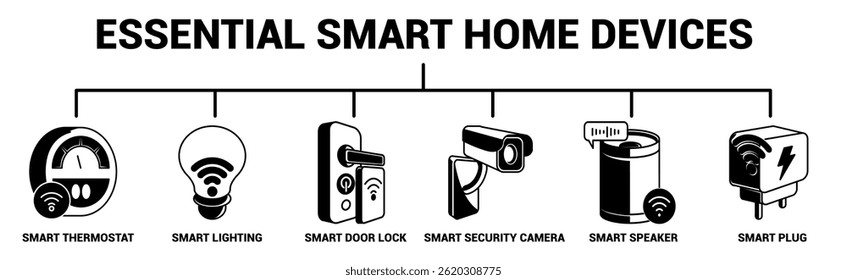 Anuncio de ícono de dispositivos inteligentes esenciales para el hogar para infografía.