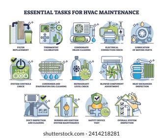 Essential tasks for HVAC maintenance and daily repairs outline diagram. Labeled work list for effective and safe system work vector illustration. Technician inspection, cleaning, test and check.