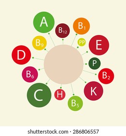 Essential vitamins necessary for human health, including children's health. Schematic representation of the names of the vitamins. 