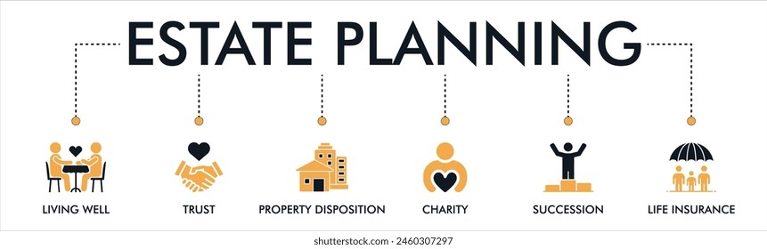 Estate planning banner website icon vector illustration concept with icon of living well, trust, property disposition, charity, succession, life insurance.