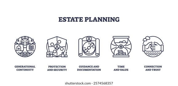 Estate planning involves generational continuity, protection, and trust. Key icons, family tree, shield, handshake. Outline icons set