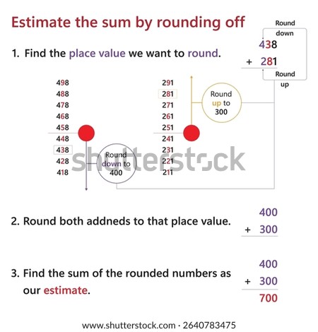 Estimate the sum by rounding off numbers to the nearest tens and hundreds with an example. Educational math vector, mental math, number sense, kids learning, classroom poster, basic arithmetic.