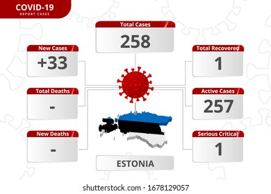 estonia coronavirus covid-19 confirmed cases. editable infographic vector template for daily news update info. corona virus statistics by country.