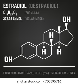 Estradiol molecule image. Vector illustration in white colour style on a dark grey background. Chemistry, biology, medicine and healthcare concept.