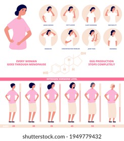 Estrogen hormone level. Hormones diagram, female natural biological life chart. Medical menopause age levels, gynecology science utter vector poster