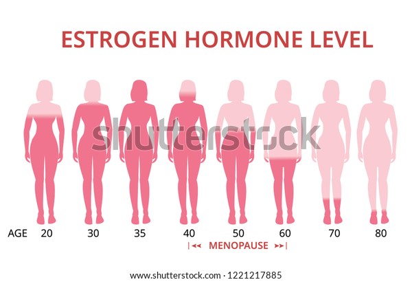 Hormone Level Chart