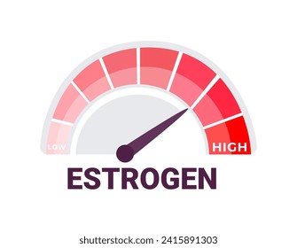 Estrogen Level Measurement Concept with Low to High Indicator Gauge Vector Illustration