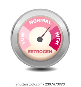 Medidor de nivel de estrógeno. Ilustración vectorial.