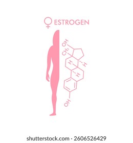 Estrogen molecular formula with pink woman silhouette