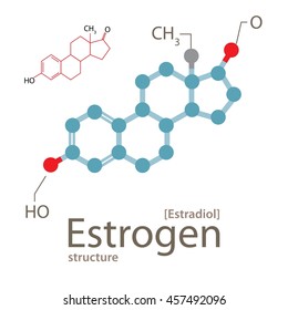 Estrogen Structure.