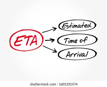 ETA - Estimated Time of Arrival acronym, business concept background