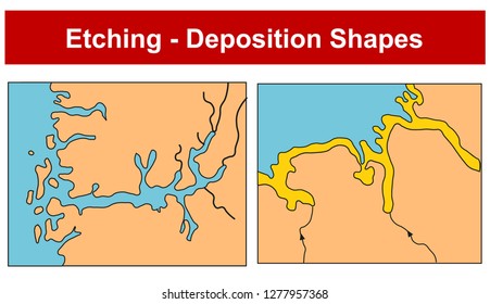 Etching - Deposition Shapes