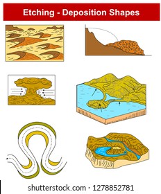 Etching - Deposition Shapes 
