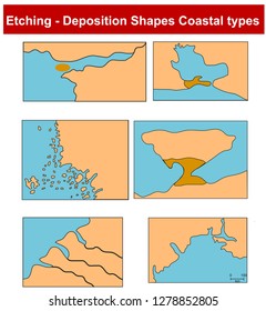 Etching - Deposition Shapes 