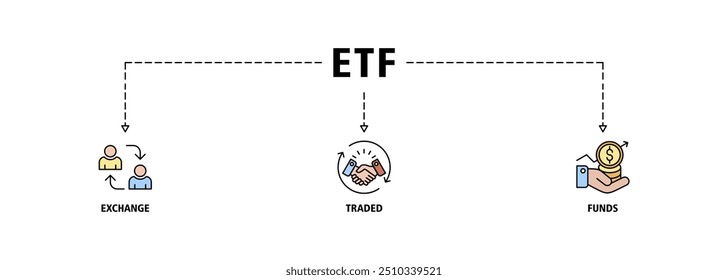 Conjunto de iconos de Web de Anuncios ETF Concepto de Ilustración vectorial Fondos negociados de intercambio Inversión en el mercado de valores con íconos de dinero, flujo de efectivo, operaciones, transacciones, bancos, contabilidad y crecimiento