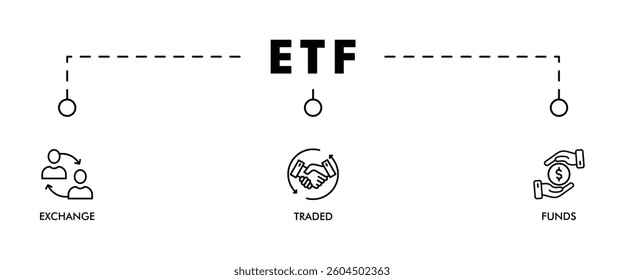 ETF banner web icon vector illustration concept for product and service quality inspection with an icon of exchange, traded, funds, 