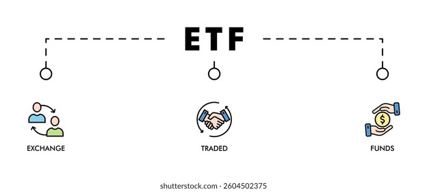ETF banner web icon vector illustration concept for product and service quality inspection with an icon of exchange, traded, funds, 