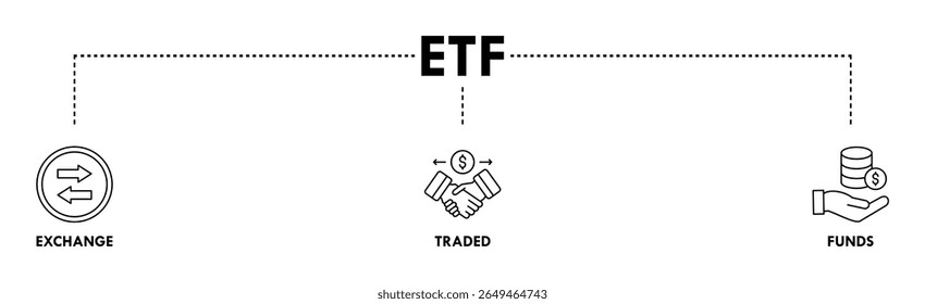 ETF-Banner-Web-Symbol, Vektorgrafik-Konzept Exchange Traded Funds Börsenmarkt-Investition mit Symbol für Geld, Cashflow, Handel, Transaktion, Bank, Buchhaltung und Wachstum