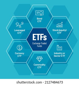 ETF Exchange Traded Funds vector infographic design. Trendy modern flat linear vector ETF icon, ETF collection, outline vector illustration