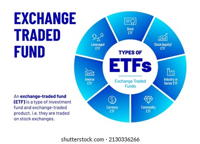 Etf Exchange Traded Funds Vector Infographic Stock Vector (Royalty Free ...