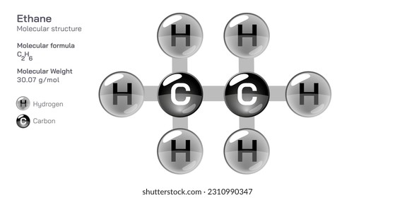 Ethane molecular structure formula. Periodic table structural molecular formula Vector design. Pharmaceutical compounds and composition. Easily printable product with correct CPK colour.