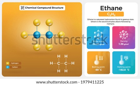 Ethane Properties and Chemical Compound Structure