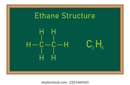 Ethane structure and formula. Organic chemical compound. Physics resources for teachers and students.