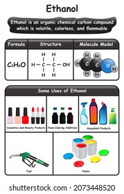 Ethanol Infographic Diagram Showing Formula Structure Molecule Model And Some Uses Such As Cosmetic Food Coloring Household Products Fuel Paints For Chemistry Science Education Poster