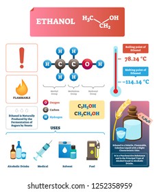 Ethanol vector illustration. Chemical eco alcohol substance characteristics. Natural and alternative renewable ethyl fuel for gas industry. Recreational drug beverage ingredient. Psychoactive liquid.