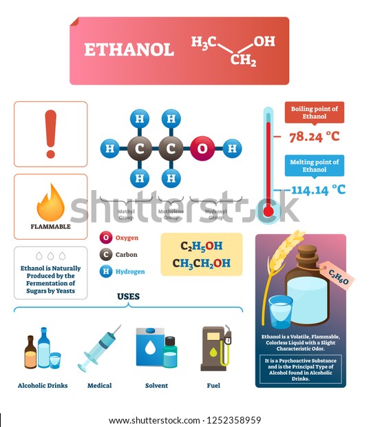 Ethanol Vector Illustration Chemical Eco Alcohol Stock Vector (Royalty ...