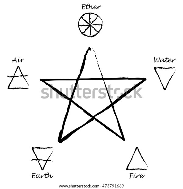 Ether Air Earth Fire Water Pentagram Stock Vector (Royalty Free) 473791669