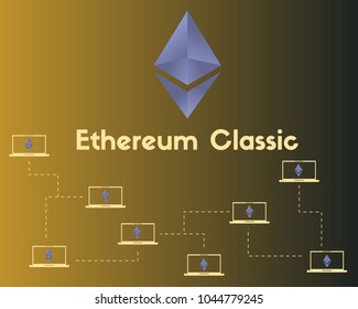 Ethereum Classic blockchain networking background