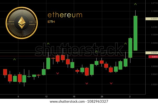 Eth Cryptocurrency Chart