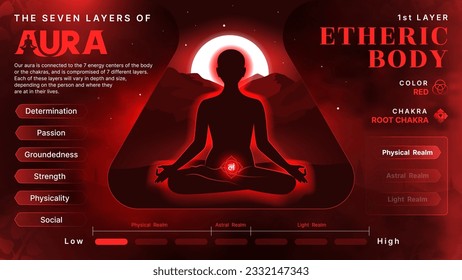 Etheric Aura: Illuminating Body, Mind, and Soul Health via the Root Chakra and the Seven Layers of Aura- Vector infographics design