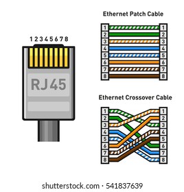 3 Ethernet connector pinout color Images, Stock Photos & Vectors ...