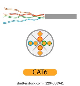 Ethernet Network Cable  cat6