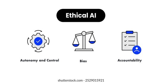 IA ética. Ícones incluídos: Viés, Responsabilidade, Autonomia e Controle