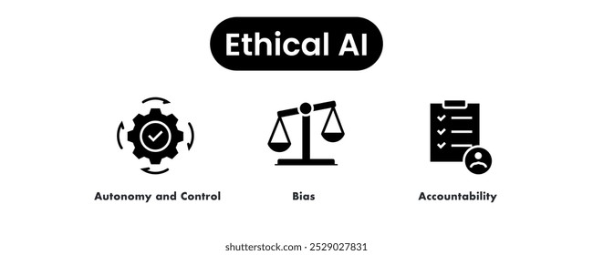 IA ética. Ícones incluídos: Viés, Responsabilidade, Autonomia e Controle