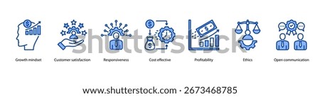 Ethical Business Practices web banner vector illustration featuring Growth Mindset, Customer Satisfaction, Responsiveness, Cost Effective, Profitability, Ethics, and Open Communication.