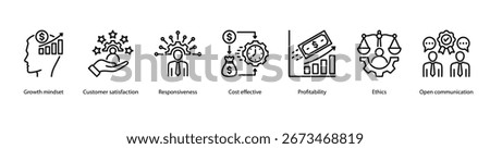 Ethical Business Practices web banner vector illustration featuring Growth Mindset, Customer Satisfaction, Responsiveness, Cost Effective, Profitability, Ethics, and Open Communication.