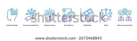 Ethical Business Practices web banner vector illustration featuring Growth Mindset, Customer Satisfaction, Responsiveness, Cost Effective, Profitability, Ethics, and Open Communication.