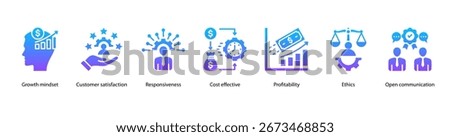 Ethical Business Practices web banner vector illustration featuring Growth Mindset, Customer Satisfaction, Responsiveness, Cost Effective, Profitability, Ethics, and Open Communication.