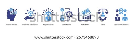 Ethical Business Practices web banner vector illustration featuring Growth Mindset, Customer Satisfaction, Responsiveness, Cost Effective, Profitability, Ethics, and Open Communication.