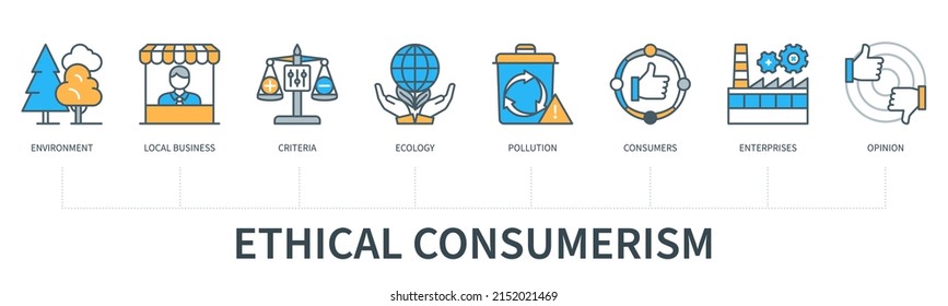 Ethical Consumerism Concept With Icons. Environment, Local Business, Criteria, Ecology, Pollution, Consumers, Enterprises, Opinion Icons. Web Vector Infographic In Minimal Flat Line Style