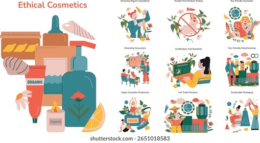 Ethical Cosmetics concept. Sustainable beauty practices from organic ingredients to eco-friendly packaging. Vegan production, cruel-free testing, educating consumers. Vector illustration.